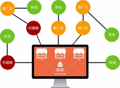 广州软件开发 创新沃土与未来趋势