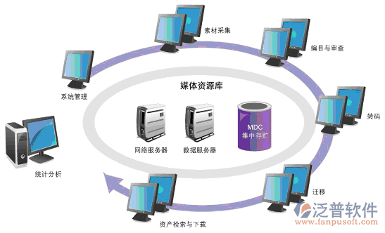 探索复杂环境下的业务集成 软件开发公司如何整合多业务条线的诸多系统