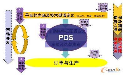 整车企业级产品定义系统(PDS)的构建与拓步ERP解决方案